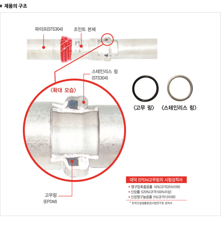 제품구조